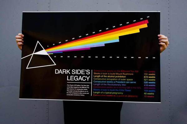 Music Infographics - Dark Side of the Moon - 3