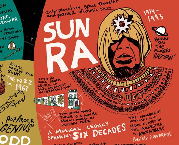 Music Infographics - Philly music - 2