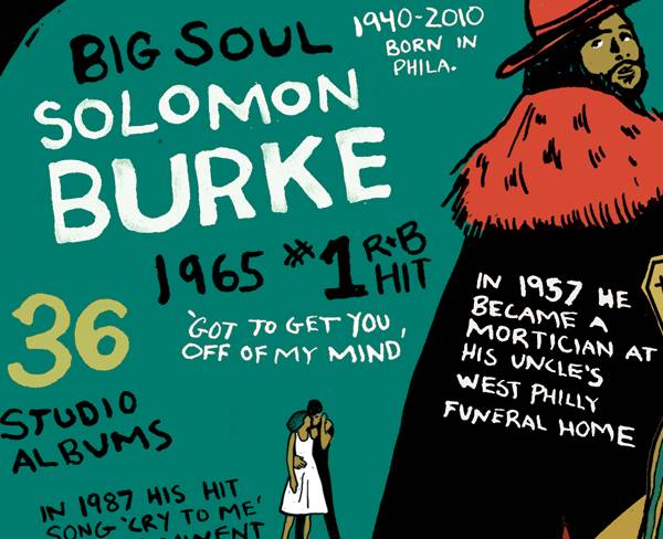 Music Infographics - Philly music - 3