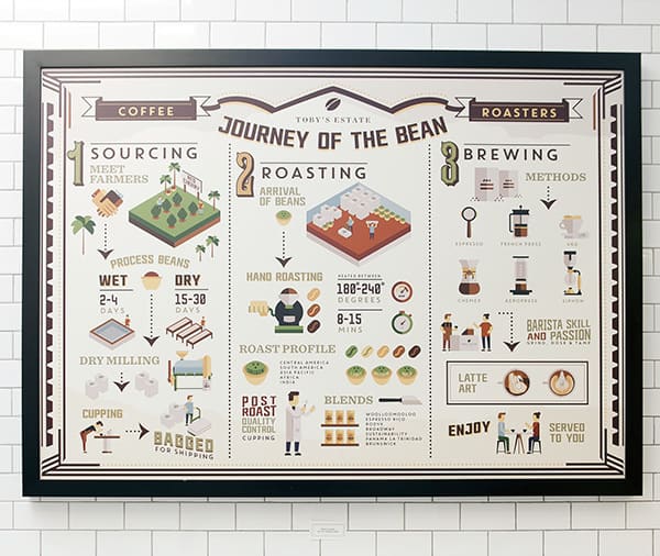 Brand & Identity: Caffeine Lovenest by Inksurge