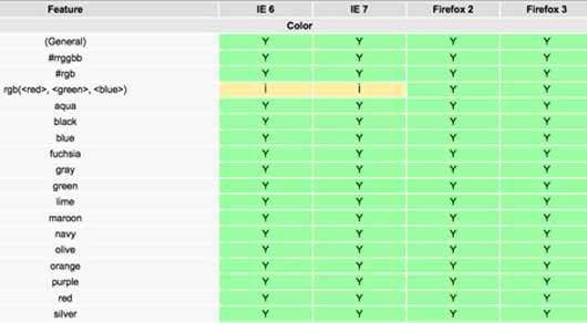 css browser compatibility