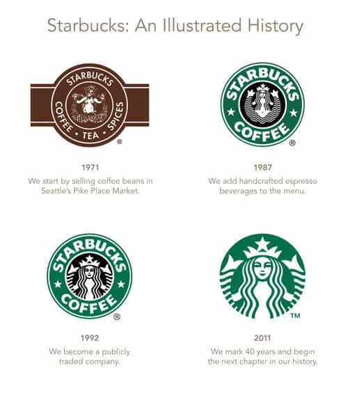 The Secret Meaning Behind The Starbucks Logo