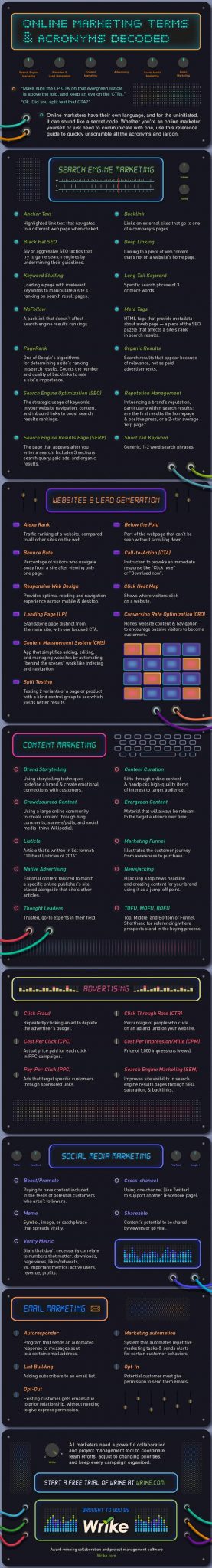 A-Z Glossary of Online Marketing Terms
